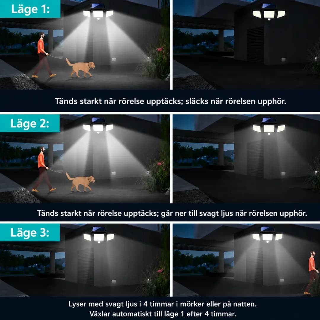 VELISEE Solcellsdriven utomhuslampa 210 LED – Säkerhetslampa med 3 ljushuvuden, rörelsesensor, fjärrkontroll & IP65